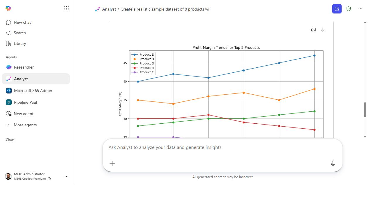 The finished line chart of profit-margin trends for the top 5 products